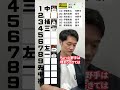 ドラフト×ドラフト #プロ野球 #ドラフトのサムネイル