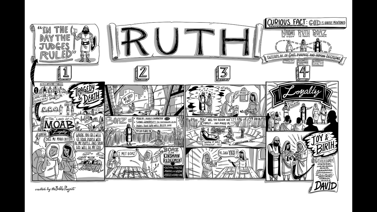 Project Ruth Logo 15th Feb 2026 - Bible Project - Ruth Overview - Graham Wright - YouTube