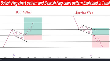 Bullish Flag chart pattern and Bearish Flag chart pattern Explained in Tamil