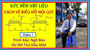 HƯỚNG DẪN CÁCH VẼ NHANH BIỂU ĐỒ NỘI LỰC TRONG SỨC BỀN VẬT LIỆU (Ngô Bảo - Đại học Thủ Dầu Một)