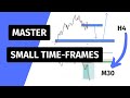 How to use small timeframes for analysis  entry example eurusd