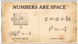 i² = −1 Finally Makes Sense