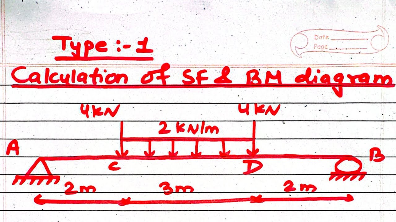Types 1 | Calculation of shearforce and bending moment | Prashant YT | 