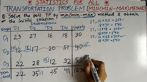 Min [Min-Max] Method | Transportation Problem | Operation Research | Statistics for All