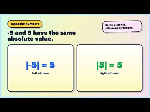 6.NS.7c | Absolute Value as Distance and Magnitude | Grade 6 Math