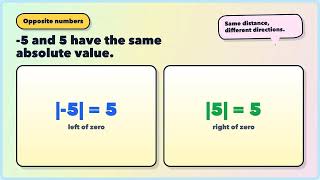 6.NS.7c | Absolute Value as Distance and Magnitude | Grade 6 Math