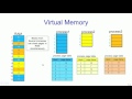 W2 L2 Virtual Memory