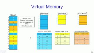 W2 L2 Virtual Memory