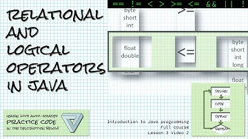 Relational and logical operators in Java; Intro to Java (full course) Lesson 3 Video 2