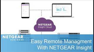 Easy Remote Management with NETGEAR Insight screenshot 3