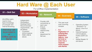 eOffice Training module 1 screenshot 5