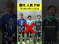 全部わかる？😘人気なフォワード ランキング‼️#サッカー #shorts #soccer