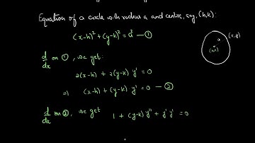Q12. Find the differential equation of all circles of radius a