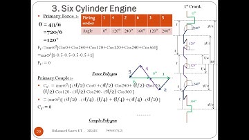 Balancing of Six Cylinder Engine. Part F // MET301  Module V , ME304 M 3