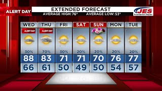 Southwest, Central Virginia Weather | 6 p.m. - Tuesday, May 7, 2024