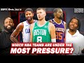 Which nba teams are under the most pressure  numbers on the board