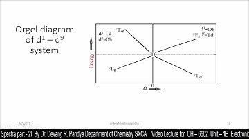 Video Lecture CH 6502 Unit 1B Electronic spectra part   2