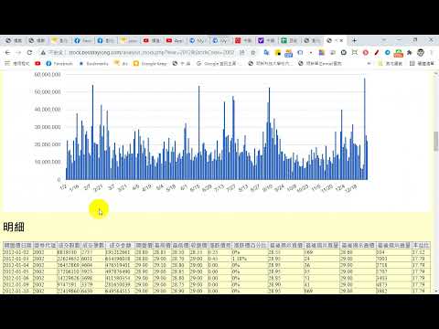 【Appsheet教學】如何在appsheet製作超連結股票查詢範例