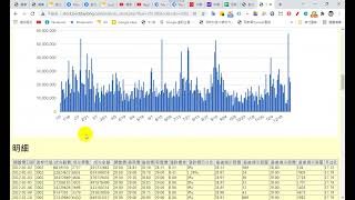 【Appsheet教學】如何在appsheet製作超連結股票查詢範例