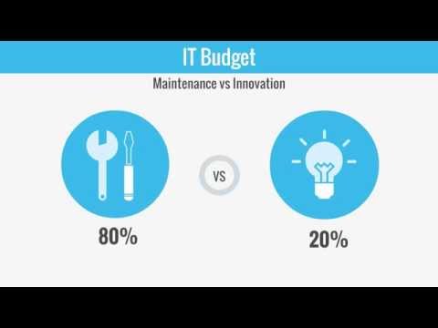 application-portfolio-management-i-rationalise-your-application-landscape