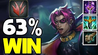 Kayn Gameplay, How to Play Kayn JUNGLE, Build/Guide, LoL Meta