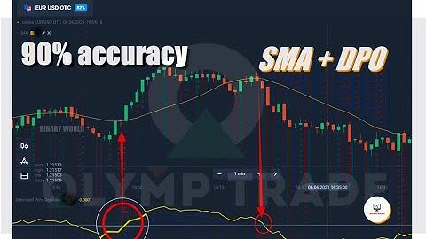 SMA + DPO Great Strategy || Recover Your losses || 90% Trick💲😲