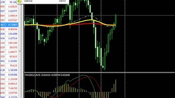 Como Descargar Datos y Precios Historicos en Metatrader 4