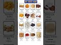 Dry Fruits Name In English And Hindi Nuts Seed Name Shorts