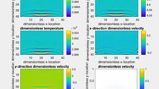 Compressible Cfd