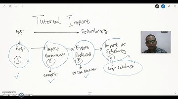 Tutorial Import Soal dari Ms Word ke Schoology (Blackboard)