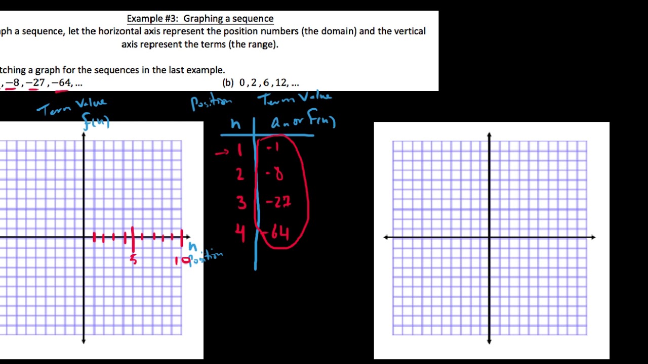 HA2_8.1.3:  Graphing mathematical sequences - YouTube