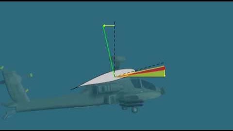 Helicopter Aerodynamics - Dyssymmetry of lift