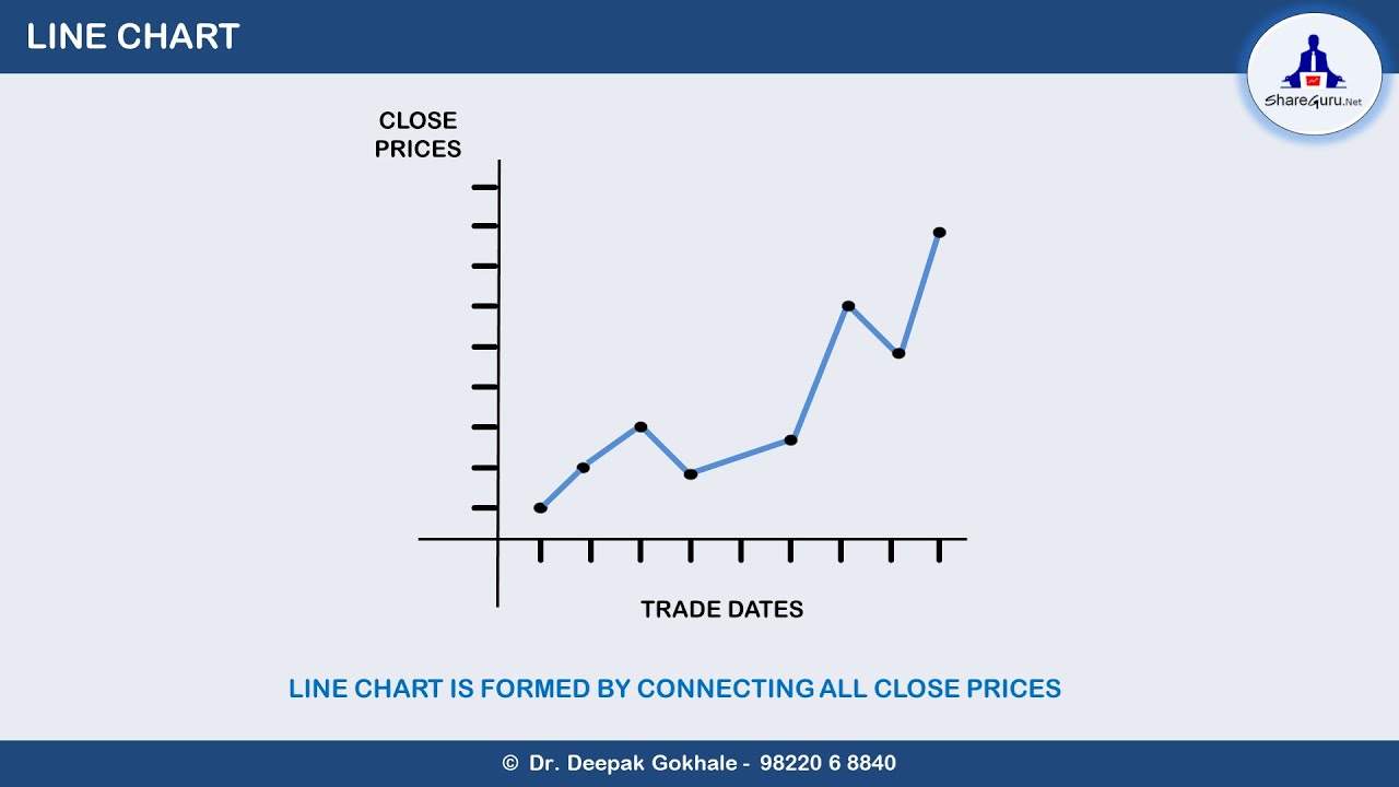 technical-analysis-line-chart-marathi-youtube