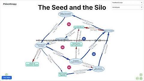 Philanthropy: The Seed and the Silo