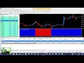 AUTO TREND FOREX TRADING SYSTEM - YouTube