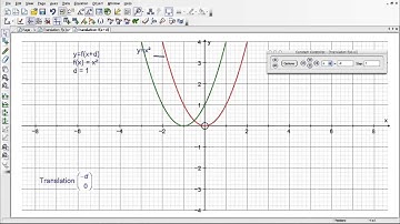 4.4 Transformations of graphs of functions translations