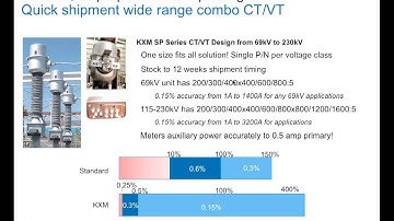 Asset Management for Maximizing Wind Farm ROI (Webinar)