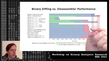 NDSS 2021 BAR - Polypyus – The Firmware Historian