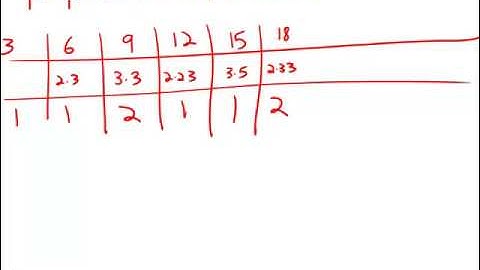 GMAT Official Guide 13: Problem Solving 116