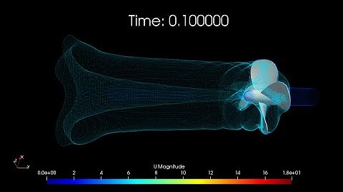 Propeller animation OpenFoam