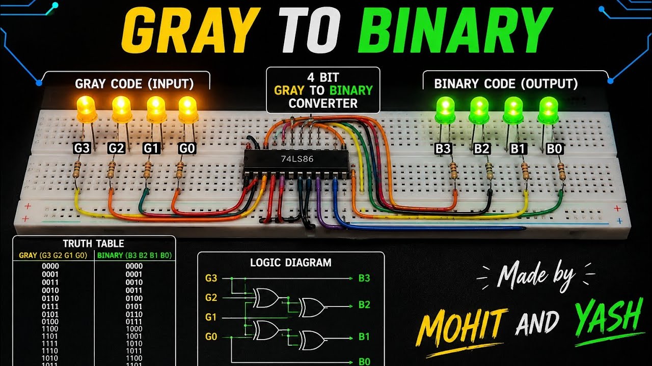 4 bit code converter (Gray to Binary) - YouTube