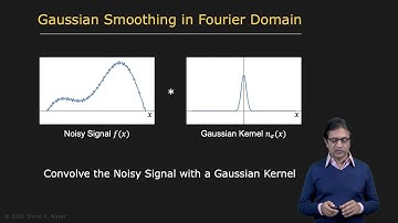 Convolution Theorem | Image Processing II