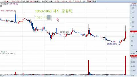 시지메드텍(056090) 주가전망 및 대응전략!