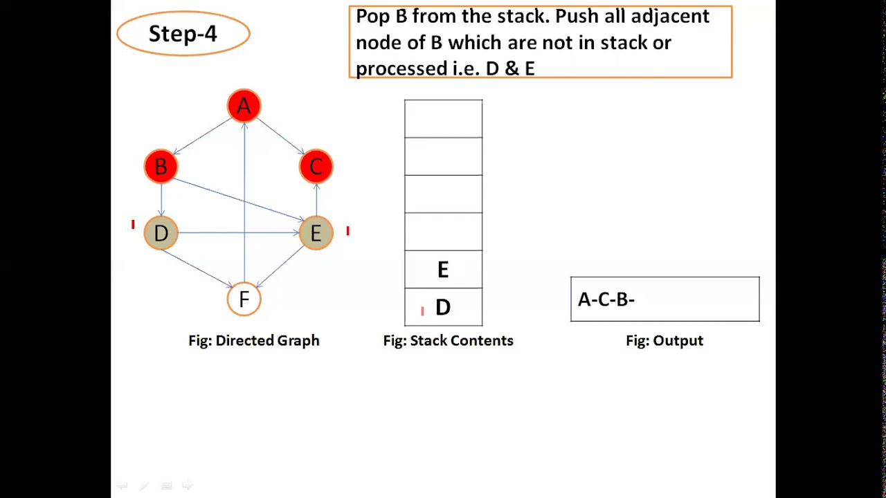2 Graph DFS Technique for directed Graph - YouTube