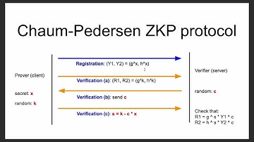 Ethereum Protocol Fellowship Application