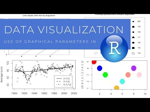 Data visualization using R studio