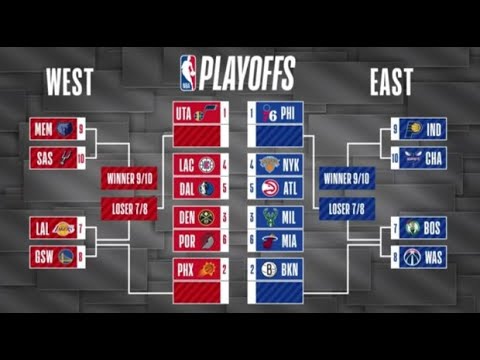 2020 NBA playoffs: Conference Finals schedule, predictions and analysis –  The Swing of Things