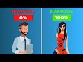 🔴[AWESOME] WILL YOU BE FAMOUS? - PERSONALITY TEST?