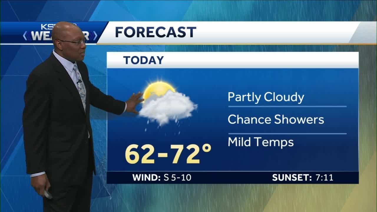 Sun and Clouds with a Chance of Showers - YouTube