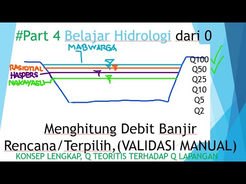 Cara Menghitung Metode Debit Banjir Rencana/Debit Banjir Terpilih untuk Validasi Manual MAB WARGA